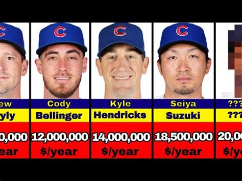 chicago cubs salaries and contracts